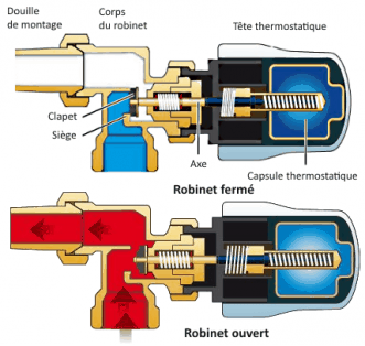 Robinets, tés, coudes et purgeurs pour un radiateur complet et optimal