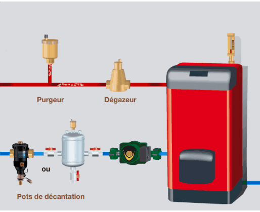 La purge et la décantation, des opérations obligatoires à ne pas