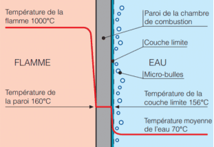 La nécessité d'un purgeur automatique sur un réseau de chauffage