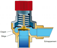 Soupape de sécurité - Définition
