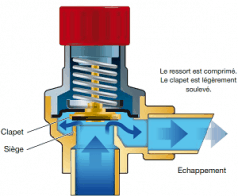 Soupape thermique de sûreté