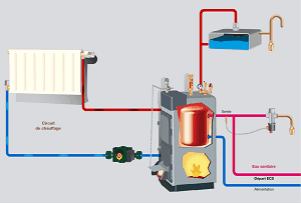 Soupape thermique de sûreté