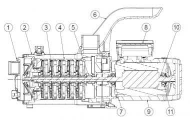 Pompe de surface