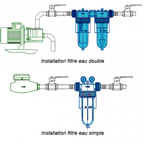 Maison Raccorder pompe puits traiter l'eau du puits boire branché filtrer  purifier lampe filtration 