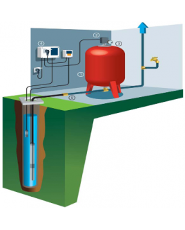La pompe de puits immergée pour réservoir d'eau