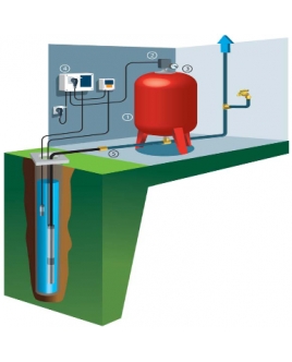 Toutes les pompes de puits pour votre installation à plus de 8m