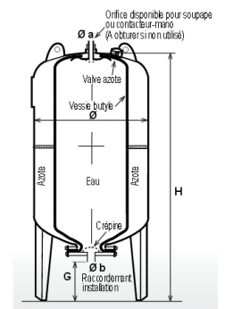 suppresseur pompe 100Litres Réservoir pression à vessie pour la surpression domestique cuve ballon 