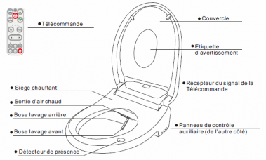 Abattant WC Luxe - TopToilet - Toute la technologie du WC japonais