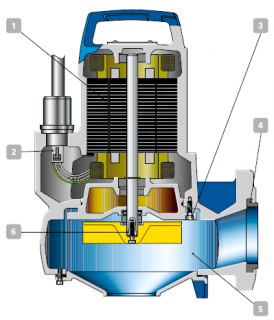 Pompe thermique / Pompe de relevage eaux usées - 1.35 kW - 10 m³/h