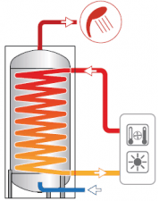 De l'eau chaude sanitaire en permanence avec le ballon stockeur sanitaire