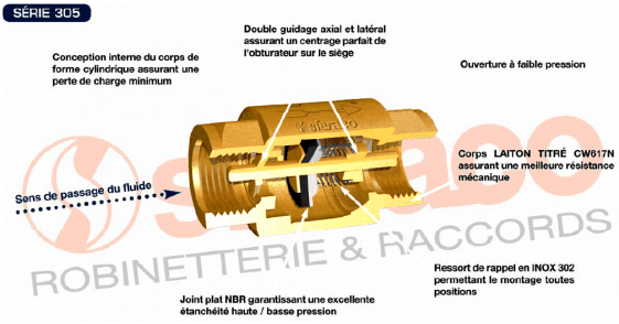 Clapet anti-retour avec obturateur sur ressort 3/4 ou 1