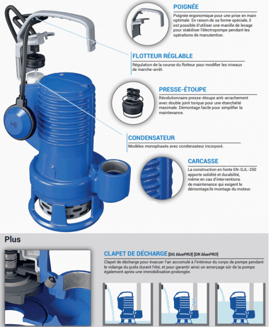 Pompe de relevage pour eaux usées DR-BLUE