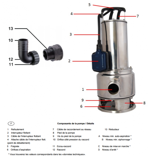 Pompe de relevage pour eaux chargées SPIDO Ecc pro 500 18000 l/h