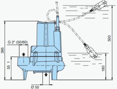 Pompe de relevage GMC 50 par Calpeda pour eaux usées et très chargées