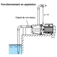 Pompe auto-amorçante à jet avec éjecteur incorporé CALPEDA type NG