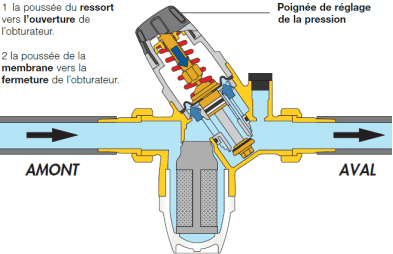 Le réducteur de pression 535 Caleffi est parfait pour un usage