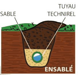 Tuyau pvc Flexible saniflex diamètre 63mm Station de Relevage Eaux Usées