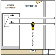 INTRODUCTION D'ANTIGEL DANS UN CIRCUIT DE CHAUFFAGE 