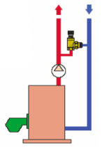 Définition  Robinet à soupape