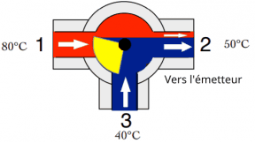 Vanne de régulation 3 voies électrique