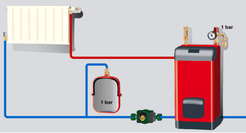 Les vases d'expansion Zilmet pour votre chauffage, des vases robustes!