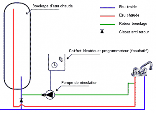 Pompe bouclage eau chaude auto-adaptatif VORTEX Mâle 1/2 (15/21) - THERMADOR
