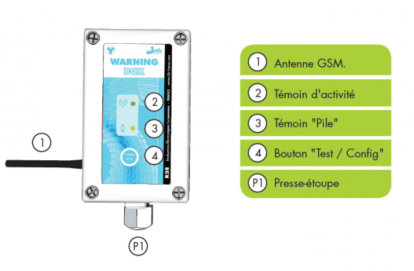 Carte sim pour WARNING-BOX-3 ans