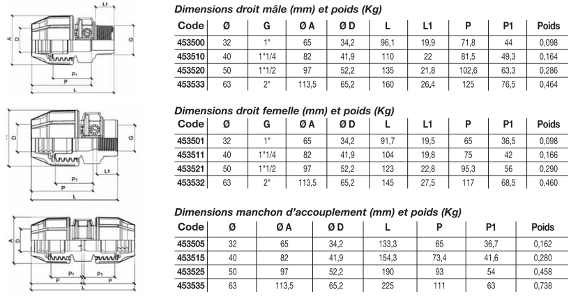 Raccord PP droit - Mâle  - Ø32 - 1