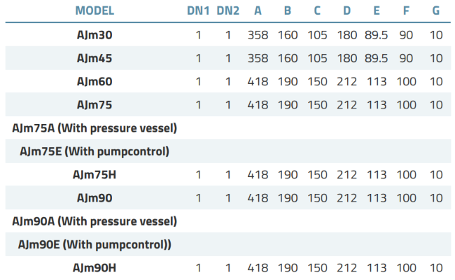 AJm-110 H