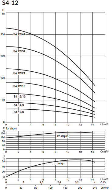(D)S4 12/18 T