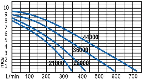 Aquamax Eco Expert 44000