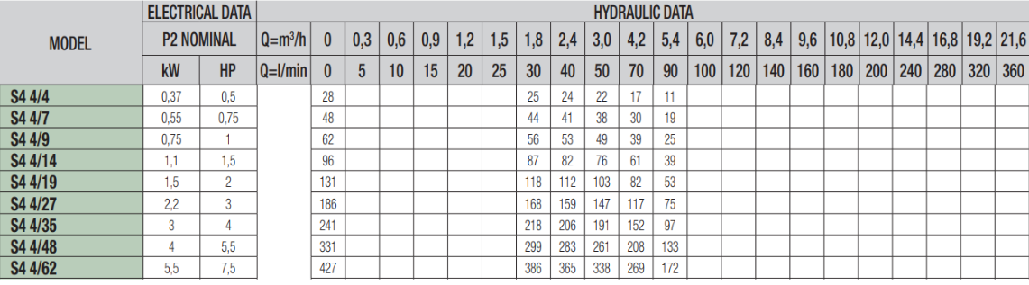 Hydraulique (D)S4 4/14