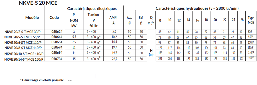 NKVE 10/12-S T MCE 55/P