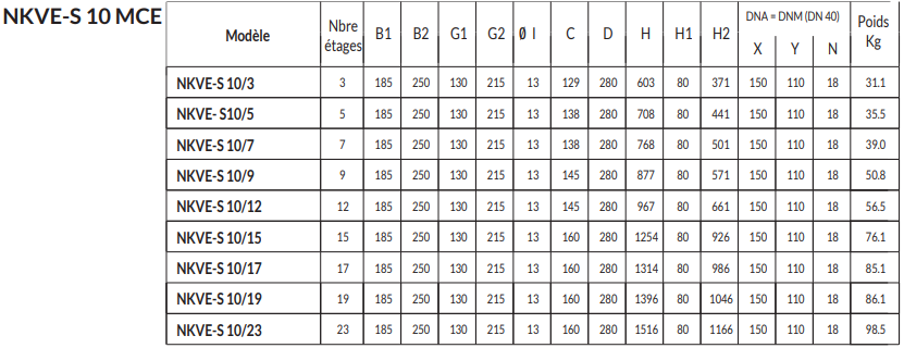 NKVE 10/12-S T MCE 55/P