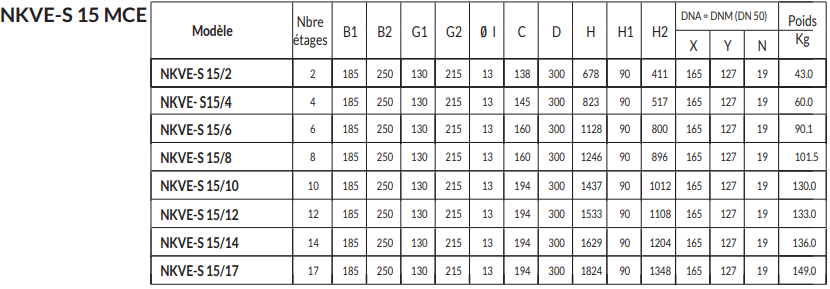 NKVE 10/12-S T MCE 55/P