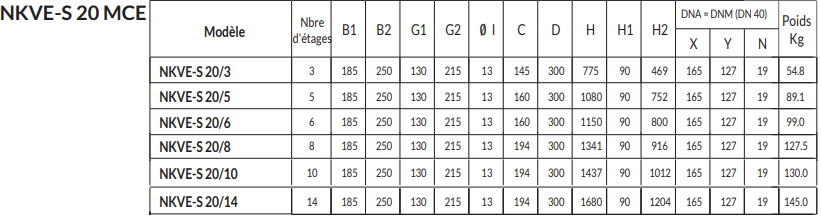 NKVE 10/12-S T MCE 55/P