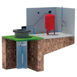 Pulsar Kit 40/50 M AUT - Pompe puits - Jetly