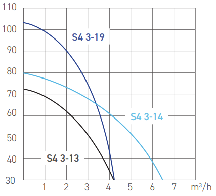 Foractive Kit S4 4/14 M/T