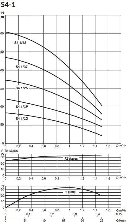(D)S4 1/19 T