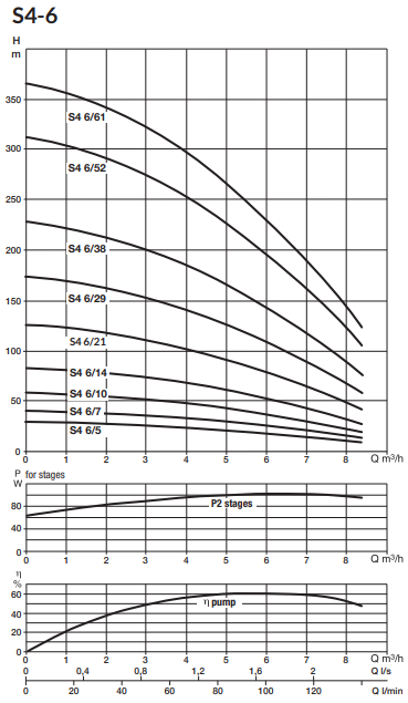 (D)S4 6/7 T