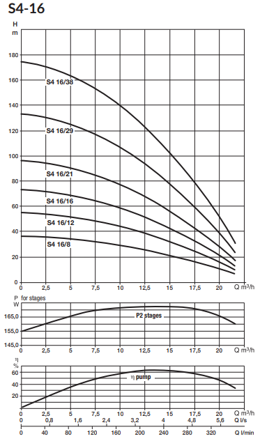 (D)S4 16/8 M + CD