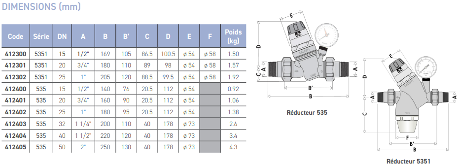 Réducteur de pression 535 - 3/4