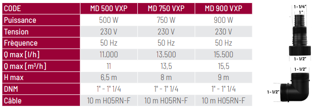 MD 900 VXP