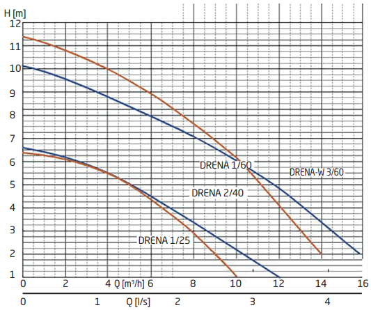 Drena 1/25 FV.MA