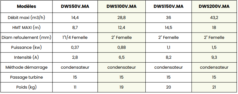 DWS 50V.MA