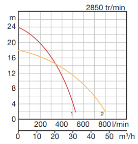 NK3-22L