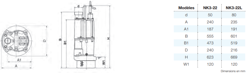 NK3-22L