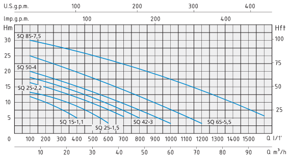 SQ 15-1,1