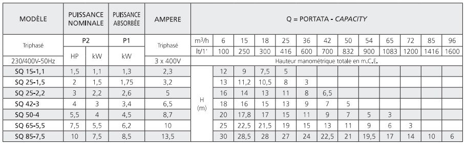 SQ 15-1,1