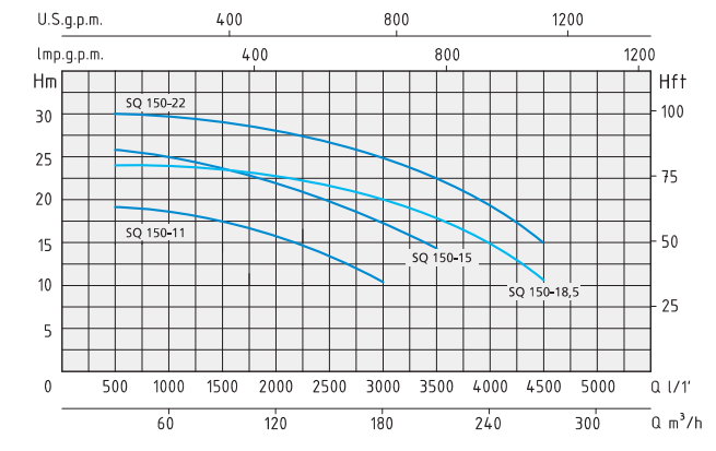 SQ 15-1,1